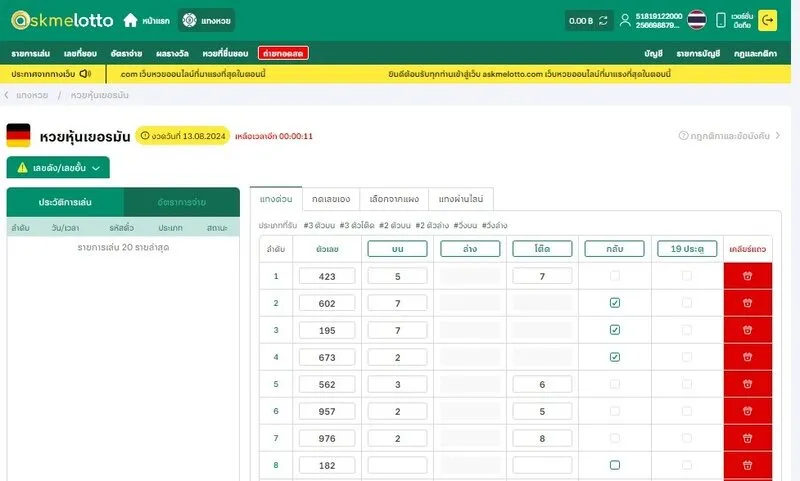 เปิดเผยผลลัพธ์ที่โปร่งใสและชัดเจน Stock German Soibet