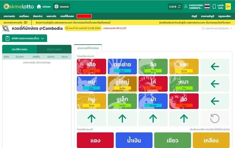 กฎยอดนิยมของเกม Zodiac Lotto Soibet