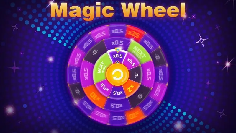 กฎของ Magic Wheel x5bet คืออะไร? 