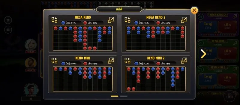 ประเภทของการเดิมพัน Mega Keno x5bet 