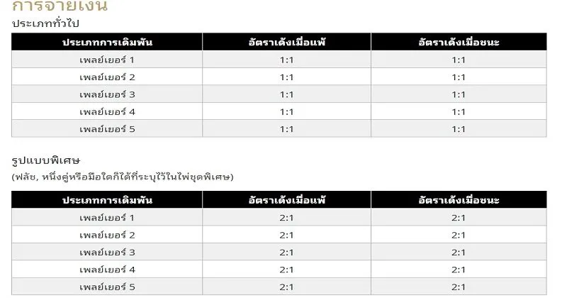 Pok Deng x5bet ระดับการเดิมพัน & อัตราโบนัส 